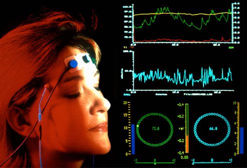 Monitoring brainwaves with biofeedback