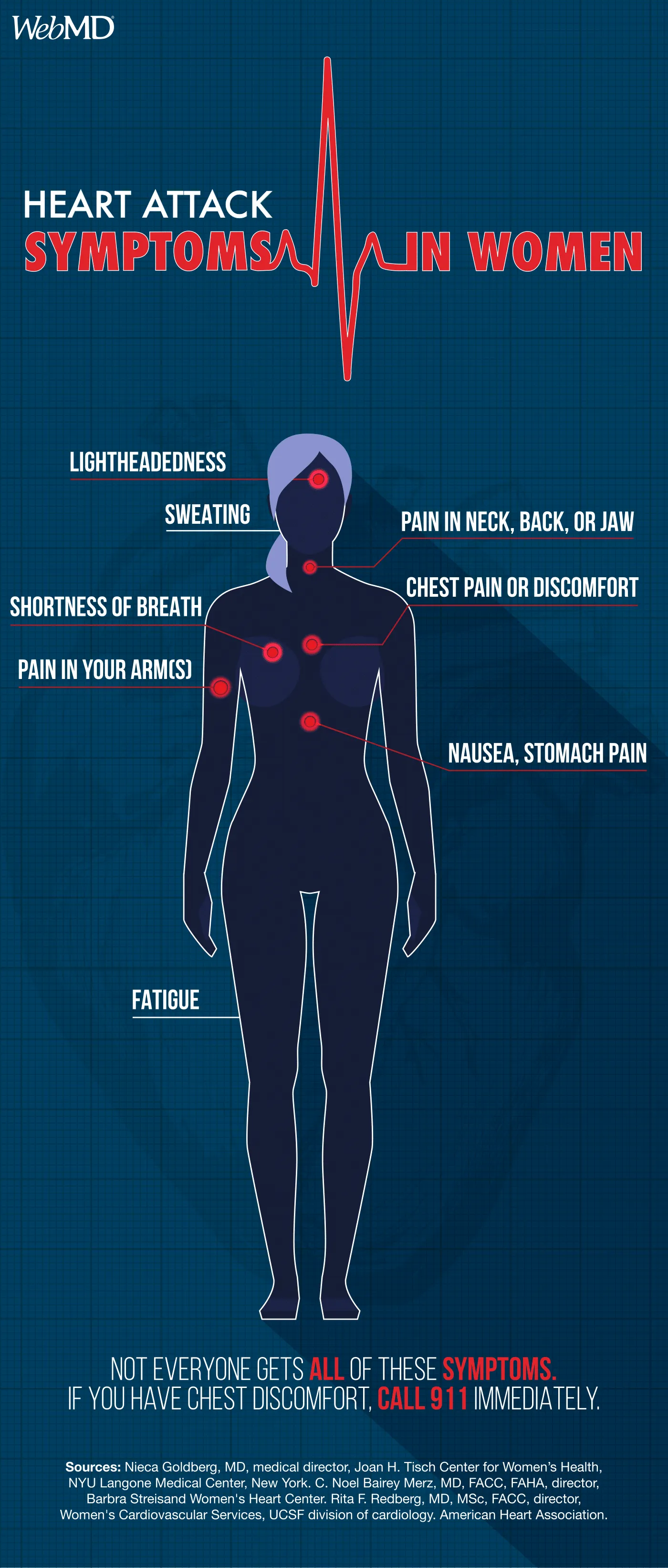 WebMD heart health infographic