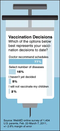 Vaccine Decisions