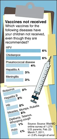 Vaccine Not Received