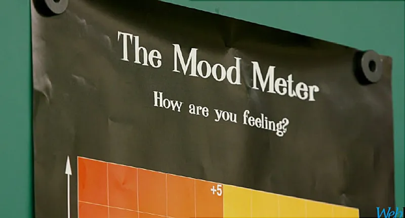 mood meter poster