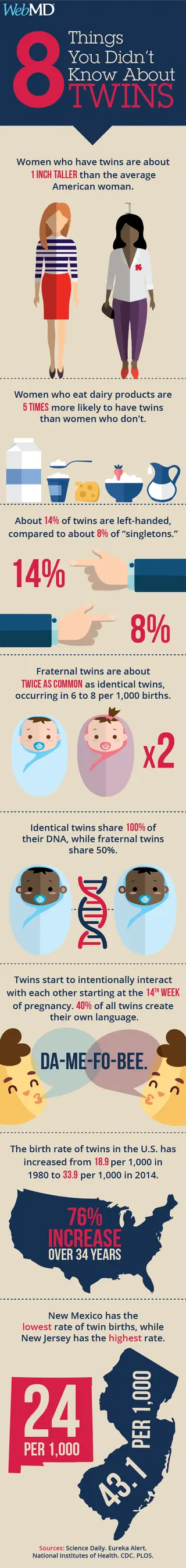 facts about twins