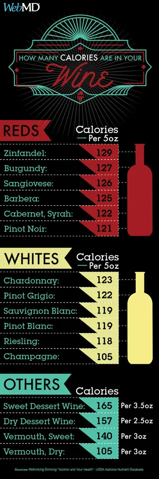 Wine calories guide graphic