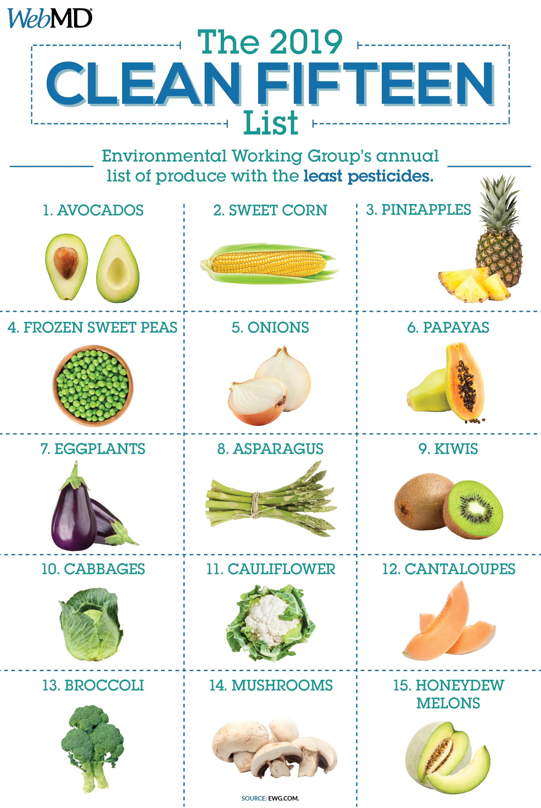 Foods To Buy Organic Chart