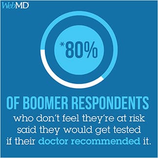 80 percent of boomer respondents hep c graphic