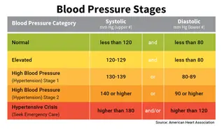 normal to abnormal blood pressure ranges