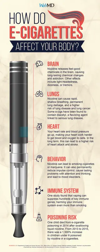 e_cigarette_infographic