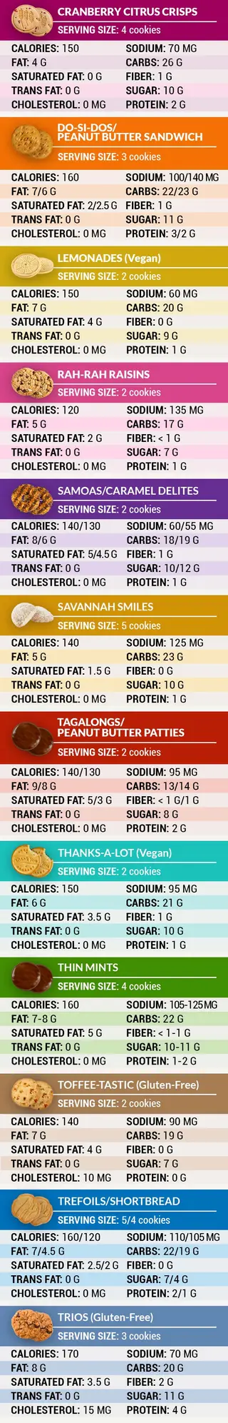 girl scout cookie nutrition chart