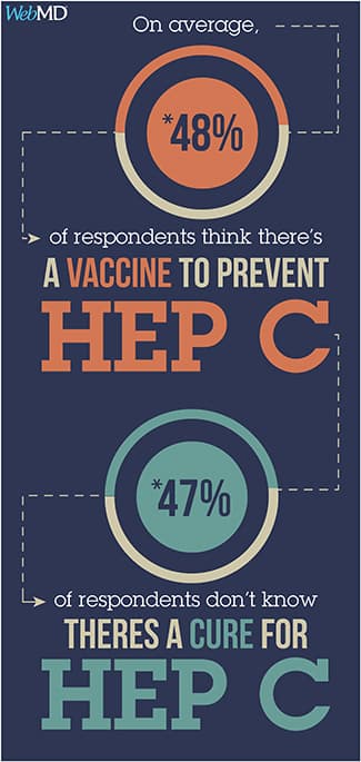 hep c vaccine respondents graphic