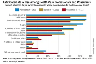 graph of future mask use