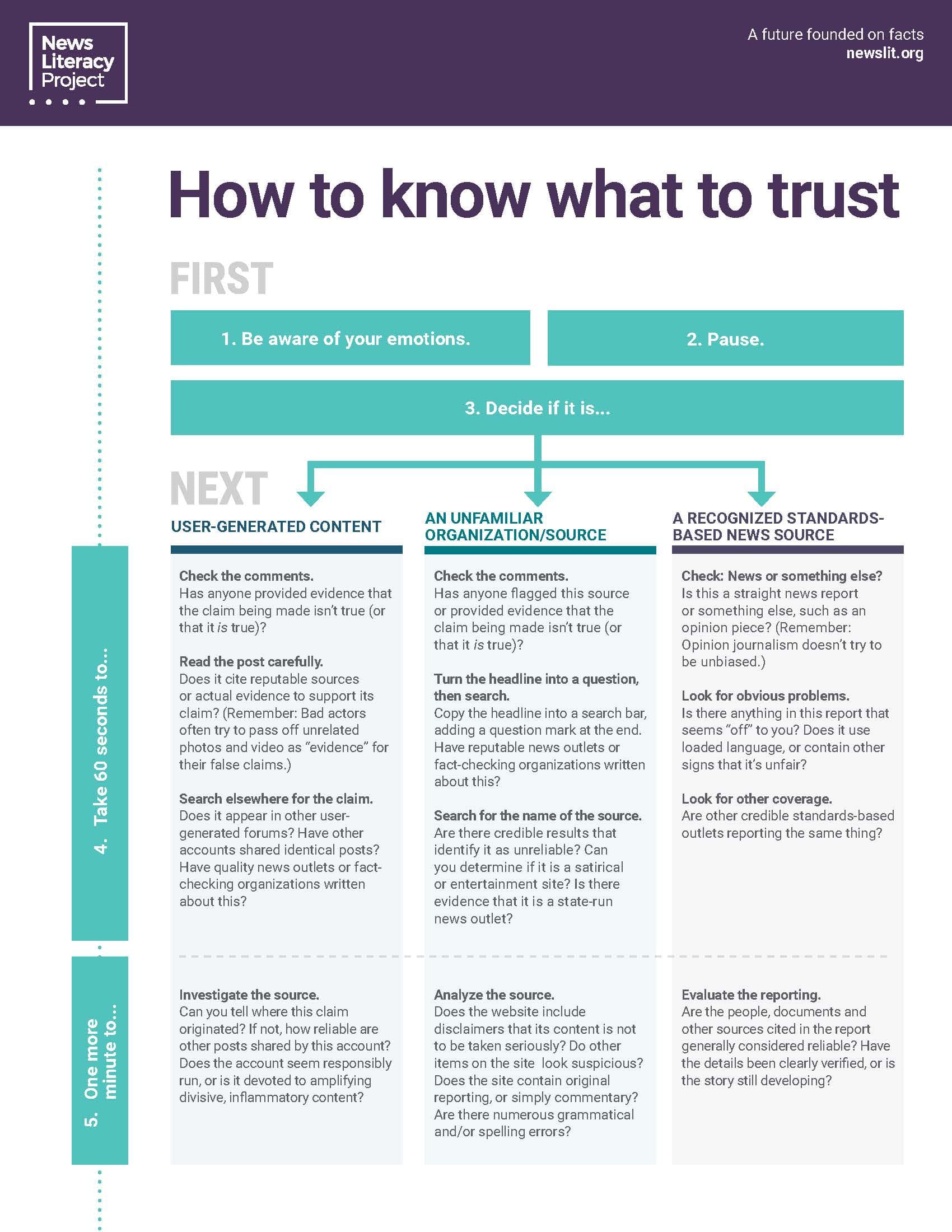how to know what to trust article, part 1