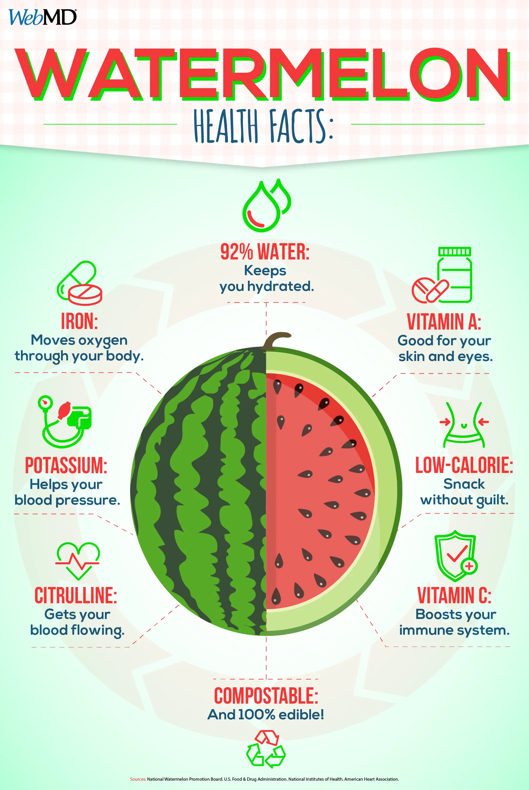 Watermelon Health Benefits Nutrients Preparation And More
