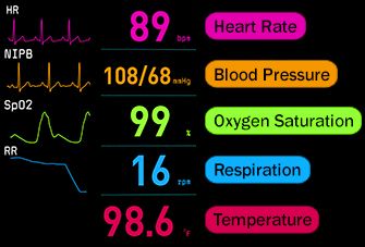 Vital Signs Normal Values Chart