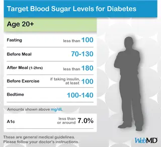 Chart Normal Blood Sugar Level Adults