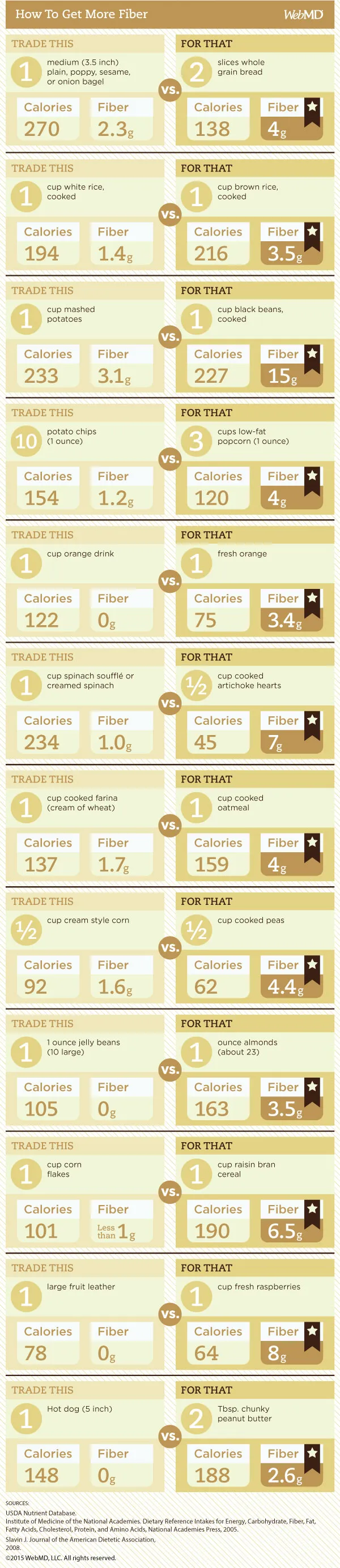 High fiber food chart