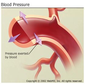 blood pressure is known as)