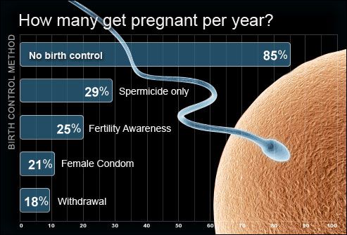 Birth Control Side Effects Chart Comparison