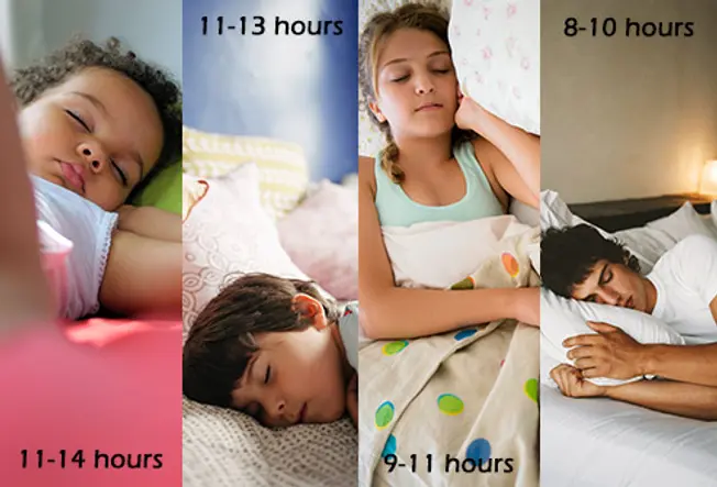How Much Sleep Does My Child Need?
