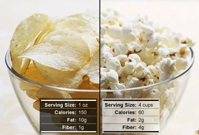 Popcorn Is a Perfect Healthy Snack