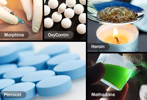 Image result for types of opiods