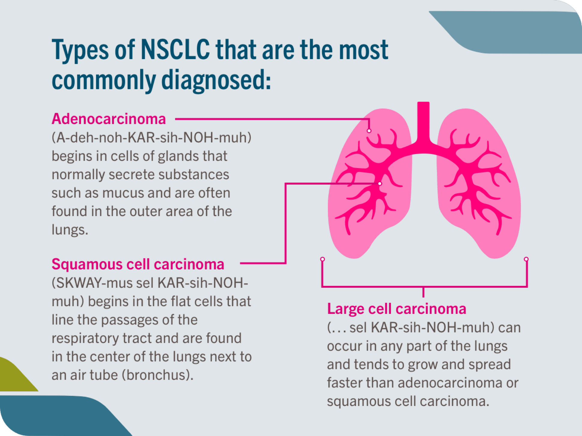 most-commonly-diagnosed