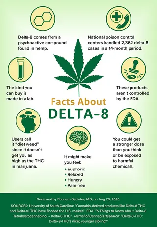 photo of delta8 infographic