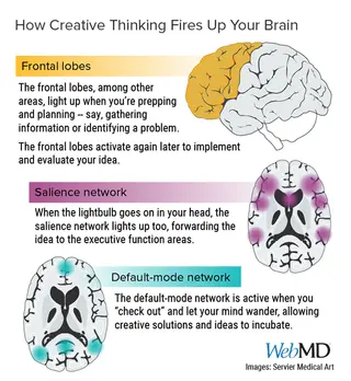 photo of creative thinking infographic