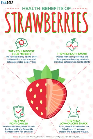 photo of health benefits of strawberries infograph