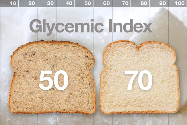 What About the Glycemic Index?